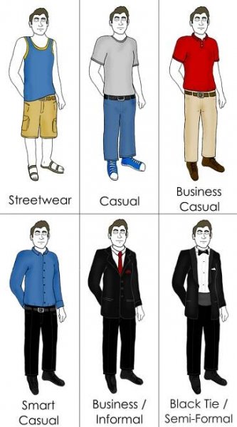 Soubor:Male dress code in Western culture.png – Wikipedie