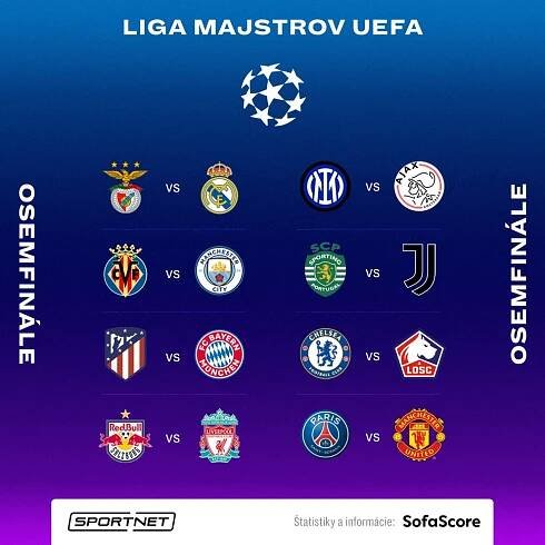 Liga majstrov: Messi a Ronaldo sa mohli stretnúť, žreb sa však zopakuje | SPORTNET