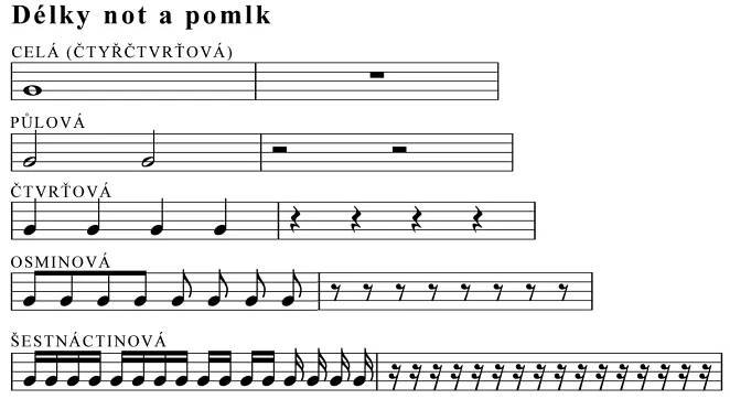 Hudební nauka :: Chromatika