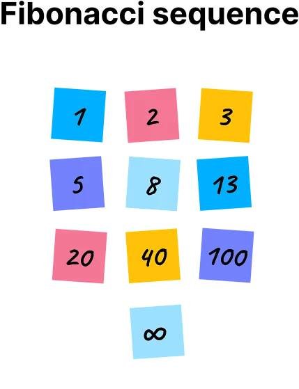 T-Shirt Size vs Fibonacci Sequence in Agile Planning