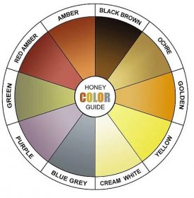 Honey Color Wheel