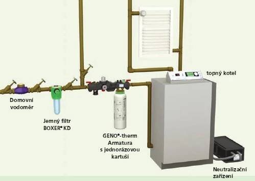 Příklad instalace topného kotle s neutralizací kondenzátu