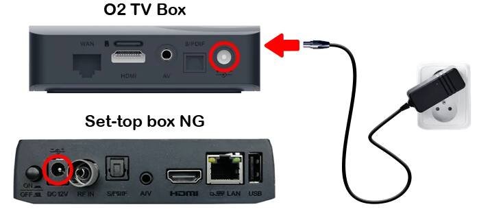 Zapojení STB do elektrické sítě
