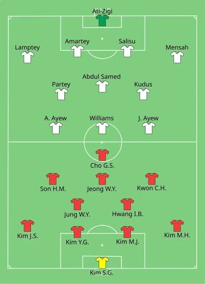 Soubor:KOR-GHA 2022-11-28.svg – Wikipedie