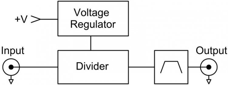 Frequency Divider (LNFD2) - Wenzel Associates, Inc.