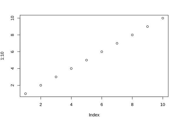 Chapter 28 Writing figures to file | STAT 545
