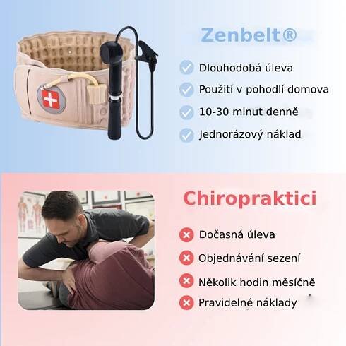 Zenbelt™ - okamžitá úleva od bolesti zad a ischiasu