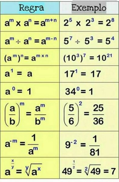 two different types of numbers are shown in this table