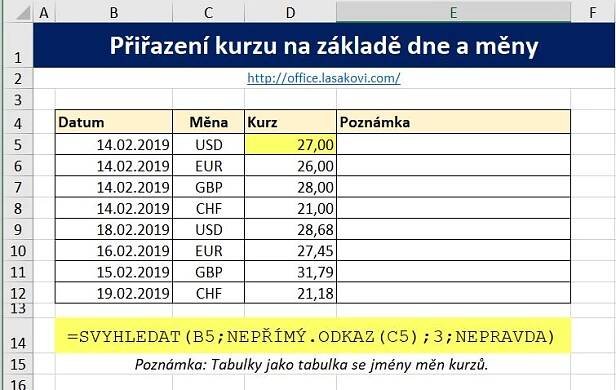 Excel data pro využití SVYHLEDAT a NEPŘÍMÝ.ODKAZ