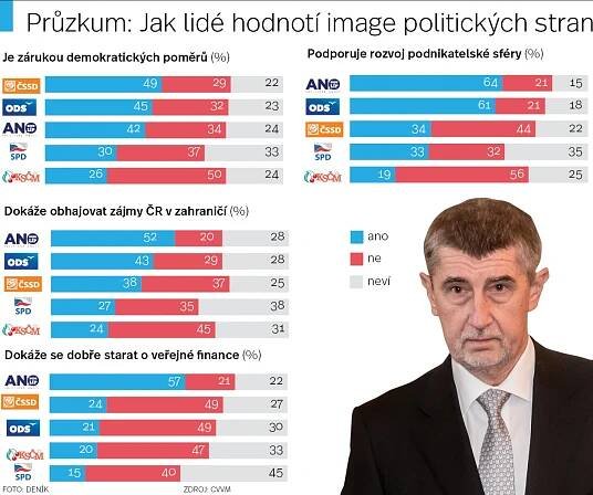 ANALÝZA: Babiš si klestí cestu k předčasným volbám - Deník.cz