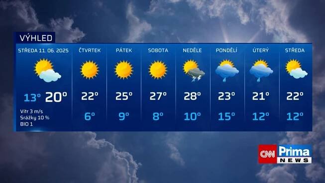 Předpověď počasí na středu 11. 6. 2025