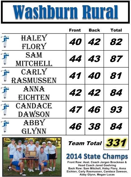 Custom Scoresheets - www.pts85.com