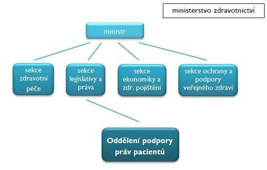 stakeholderi ve zdravotnictvi