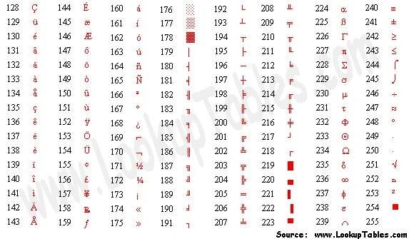 Extended 8-bit ASCII characters