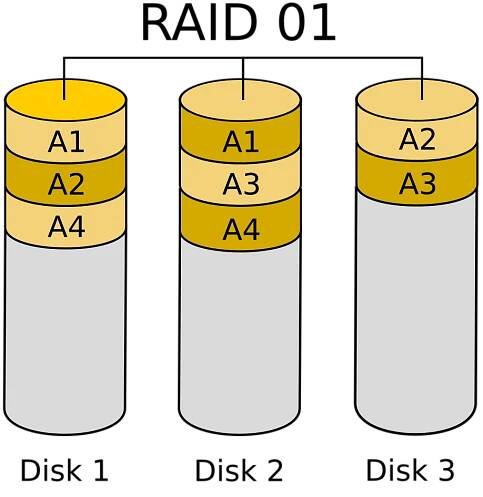 File:RAID 01-3.svg