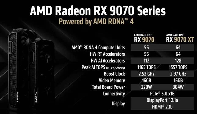 AMD Radeon RX 9070 specifikace