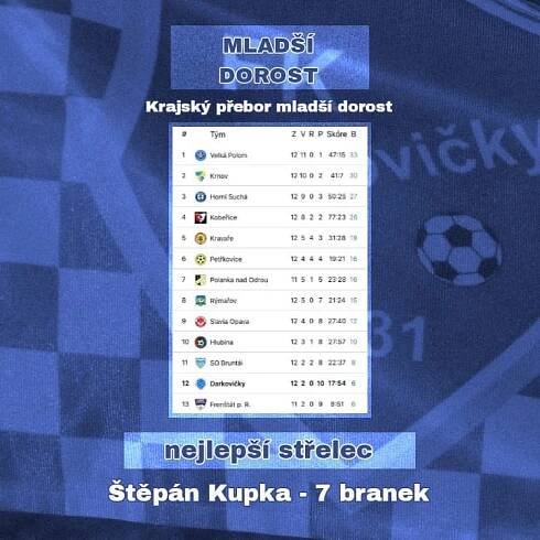 POHLED NA TABULKU: Mladším dorostencům se na podzim nedařilo! – Fotbalový klub Darkovičky