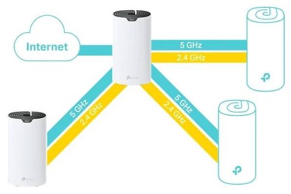 TP-Link Deco S7 (1-pack)