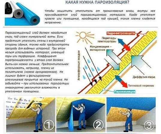 Parozábrana – na kterou stranu umístit izolaci Video