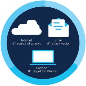 Illustration showing the attack trifecta: Internet, Email, and Endpoint