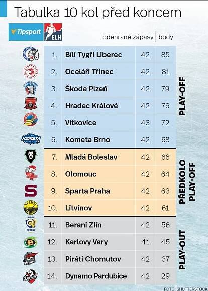 Infografika