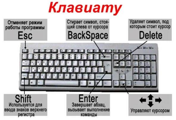 Co znamenají kontrolky na klávesnici 58 fotografií