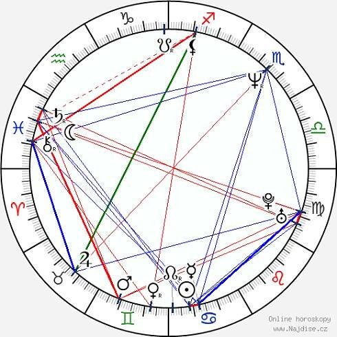 Ivan Trojan wikipedie wiki 2024, 2025 horoskop