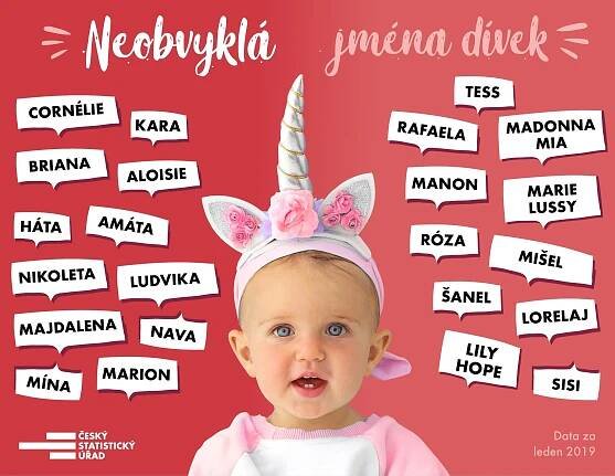 Loki, Lorelai i Sisi. Odborníci odhalili letošní oblíbená i zvláštní jména