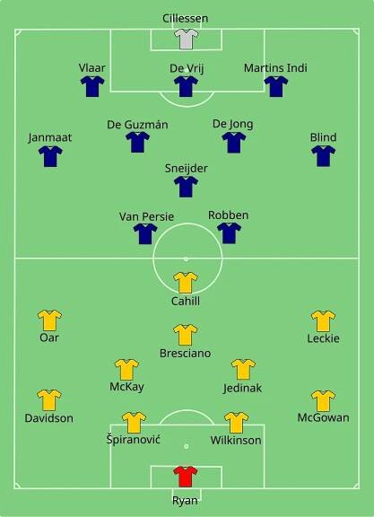 Soubor:AUS-NED 2014-06-18.svg – Wikipedie