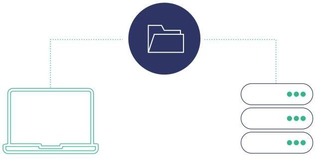 Secure File Transfer