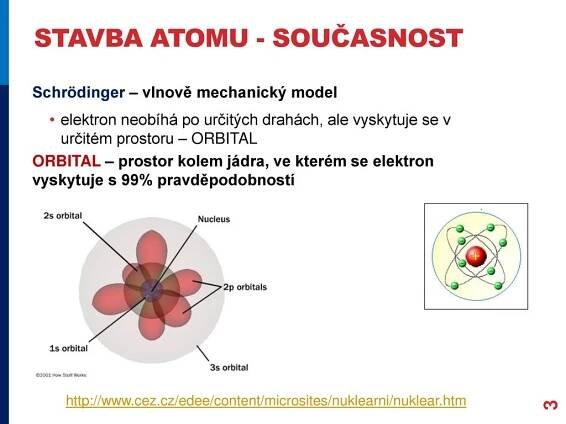 Stavba Atomu Historie 1 Ppt Stahnout