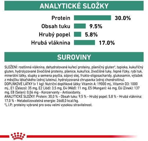Royal Canin VHN DOG SATIETY WEIGHT MANAGEMENT 12kg