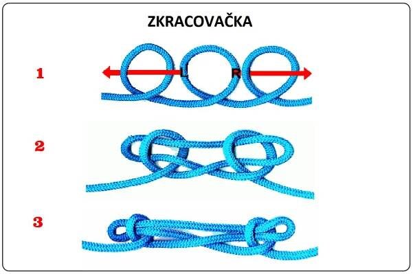 uzly | SDH HORNÍ ŽUKOV