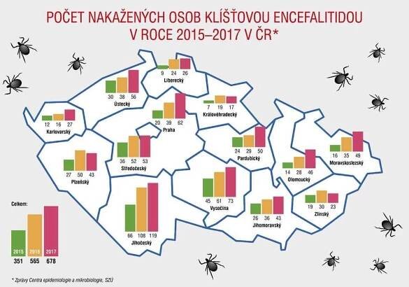 Nakažených klíšťovou encefalitidou vzrostlo o 21 procent. Máme mapu výskytu - WomanOnly