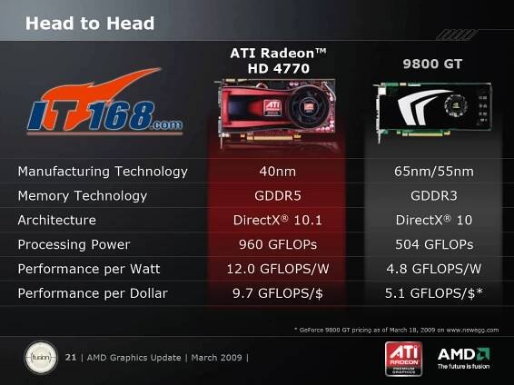 Detaily o Radeon HD4770 | pc.sk