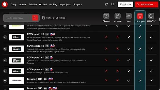 Část sportovních kanálů na Vodafone TV