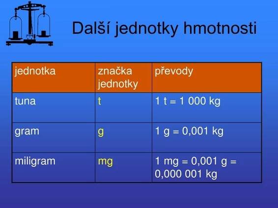 PPT - Hmotnost PowerPoint Presentation, free download - ID:969098