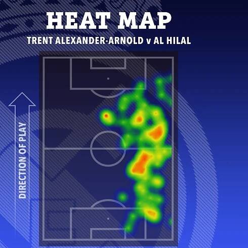 Heatmap of Trent Alexander-Arnold's activity vs Al Hilal.