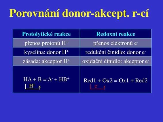 PPT - CHEMIE PowerPoint Presentation, free download - ID:4565585