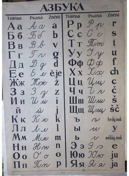 Azbuka - ruská abeceda - ruština - školní plakát