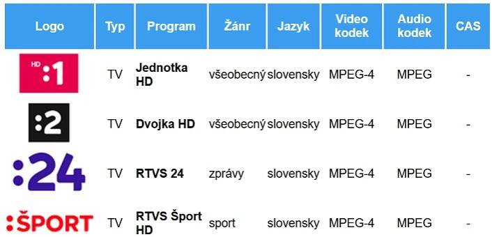 Sk programy DVB-T / DVB-T2 – OvaTvSat