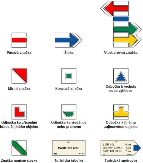 Co znamenají symboly turistického značení