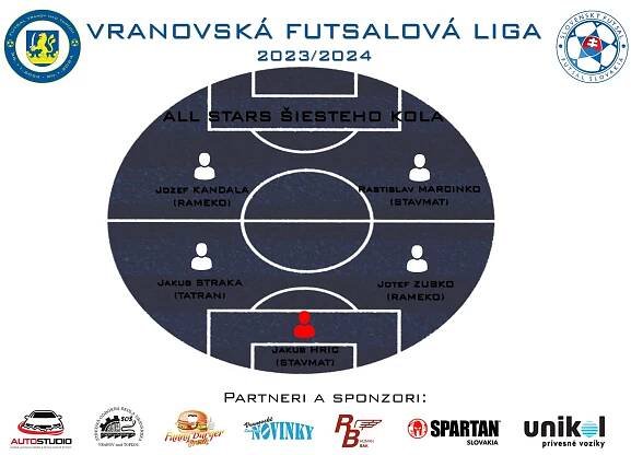 VRANOVSKÁ FUTSALOVÁ LIGA: Ďalšie kolo rovná sa ďalšia zápletka - Vranovské novinky 