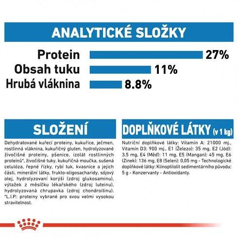 Royal Canin Maxi Light