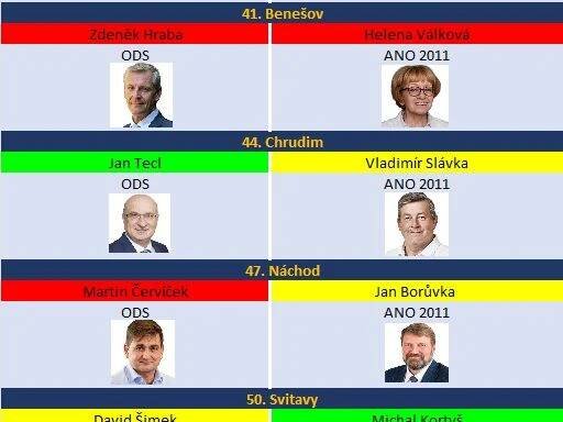 Senát - Médium.cz
