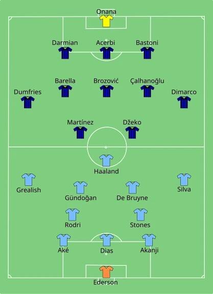 Soubor:Manchester City vs Internazionale 2023-06-10.svg