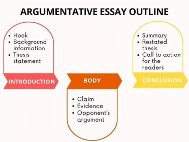 Tips for argumentative essay