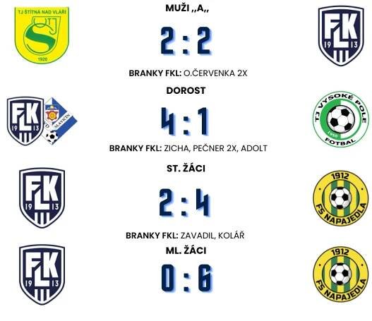 SCORE BOX 06. – 08.06. - Fotbalový klub FK Luhačovice