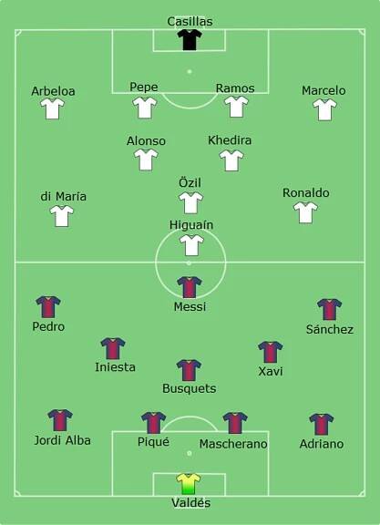 Soubor:Real Madrid vs Barcelona 2012-08-29.svg – Wikipedie