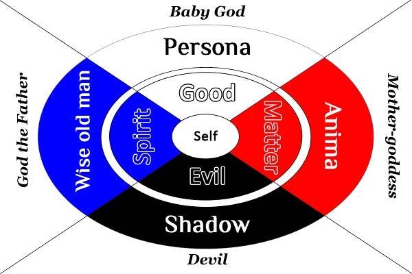 Archetyp – Wikipedie